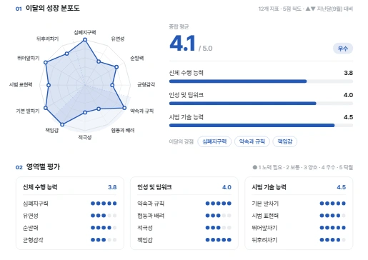 확대 화면 2 · 평가 항목